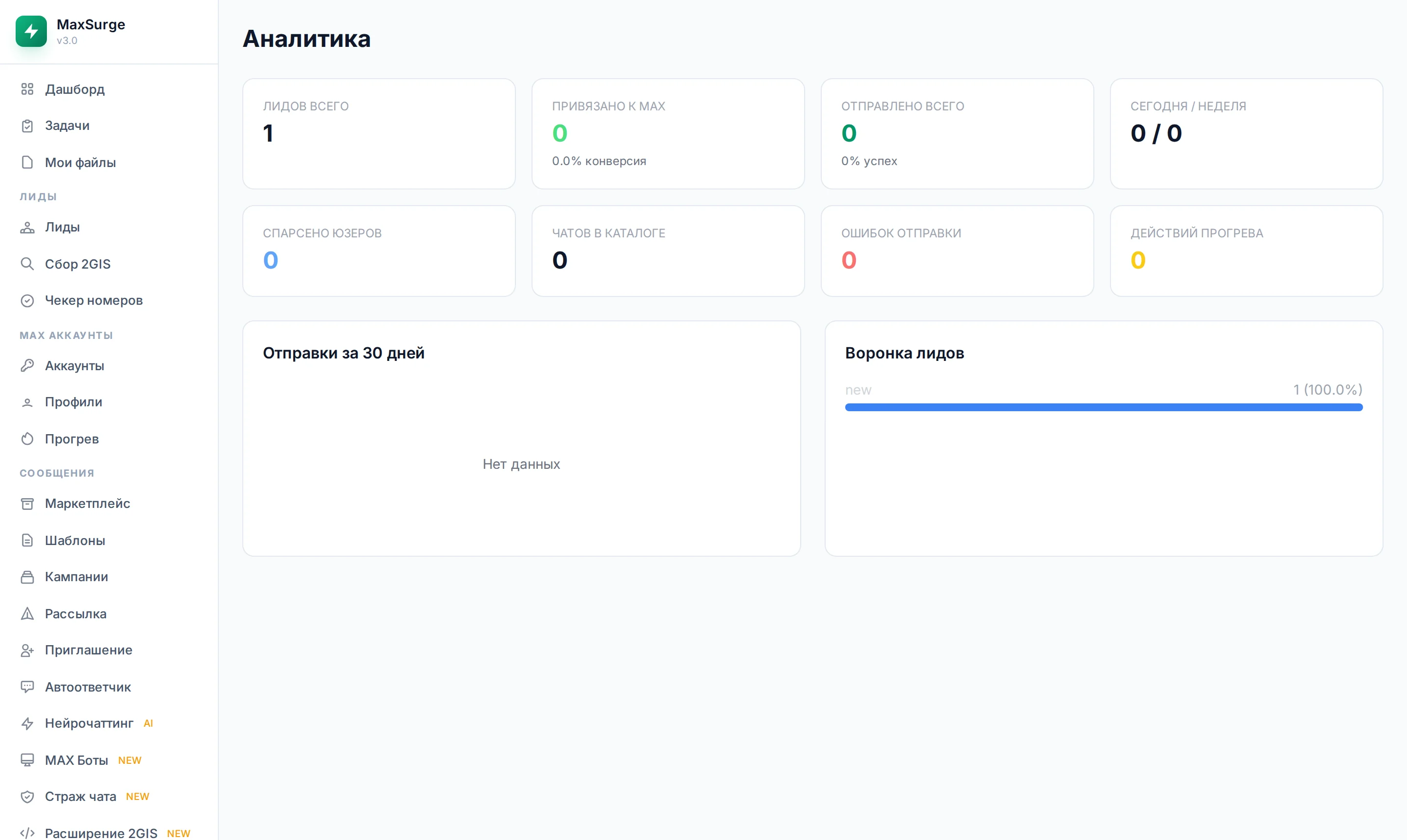 Аналитика MaxSurge